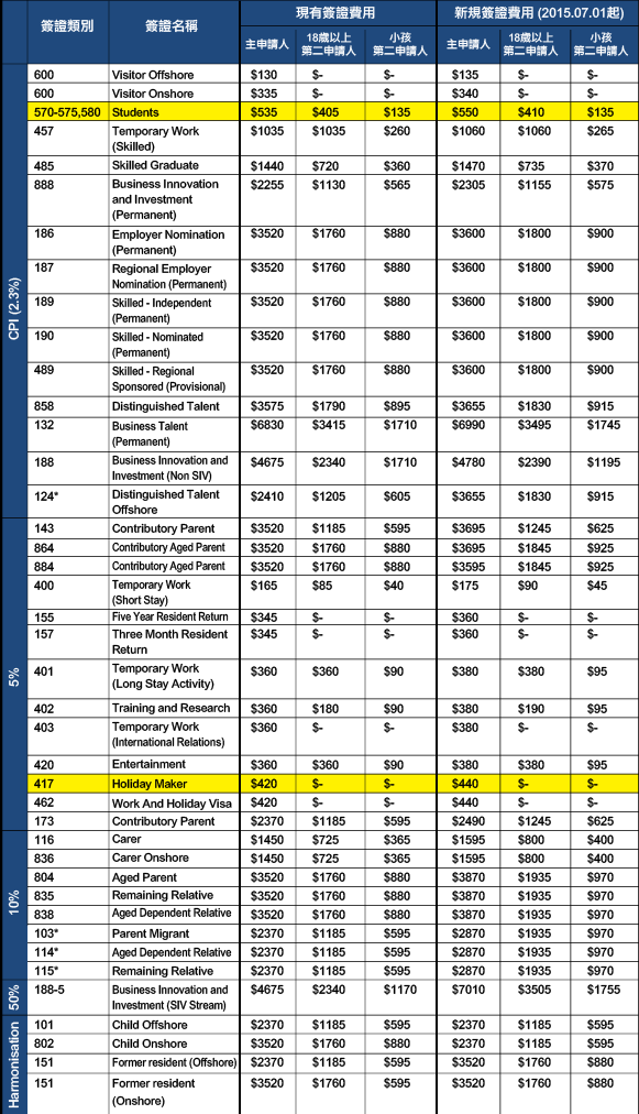 VAC-increases-fact-sheet-01 VAC-increases-fact-sheet-01