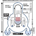 原子爐簡圖(2).JPG