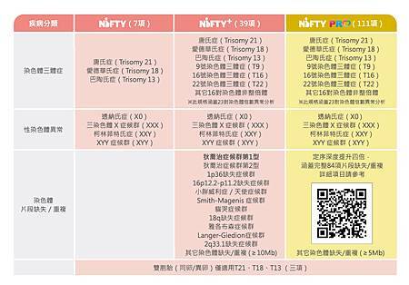 Genehealth_Nifty_Testing(202205)(1).jpg