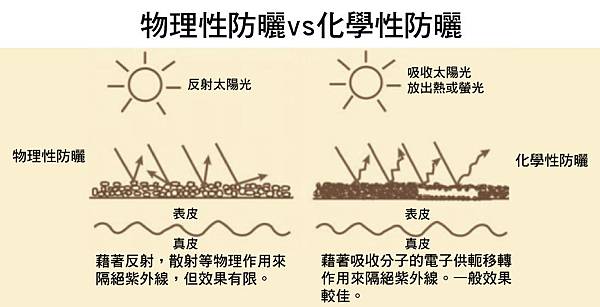 Physicians-Box-Sunscreen-2