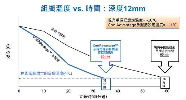 coolAdvantage-03 coolAdvantage-03