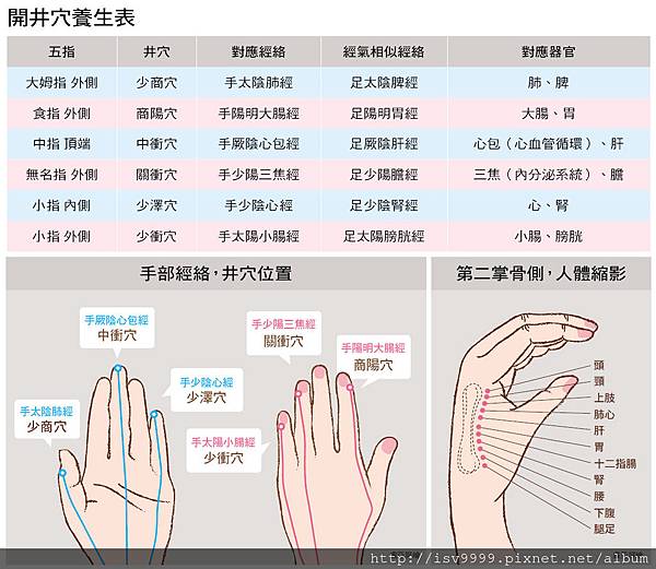 健康一點靈