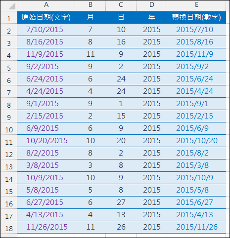 Excel-轉換日期格式月日年為年月日(DATE,FIND,MID,LEFT,RIGHT)