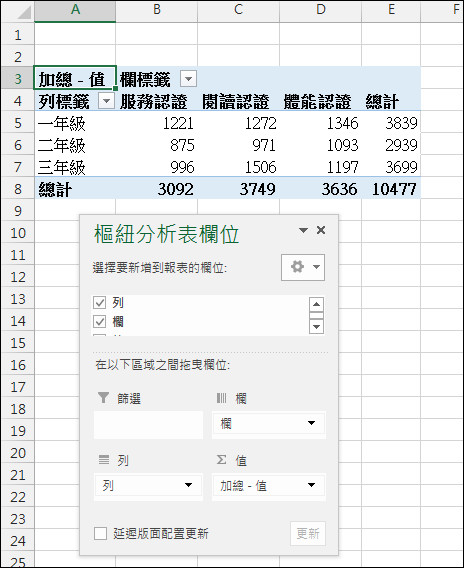 Excel-使用合併彙算和樞紐分析表來彙總多個工作表