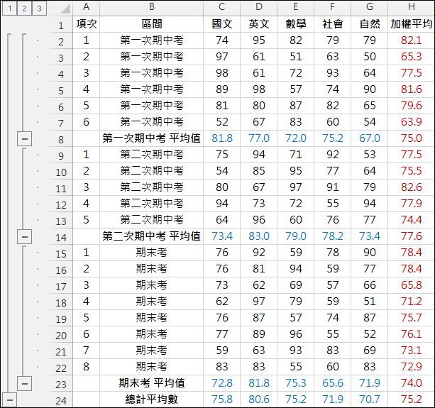 Excel-使用小計功能產生不同時期的各科平均及各科加權平均(SUMPRODUCT)