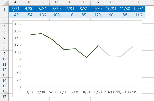 Excel-在折線圖中分二區顯示不同色彩