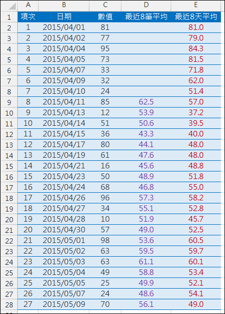 Excel-最近幾筆和最近幾天的每日與分組平均(OFFSET,SUMPRODUCT)