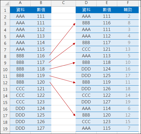 Excel-資料重排仍依順序呈現(SMLL,ROW,COUNTIF,OFFSET,陣列公式)