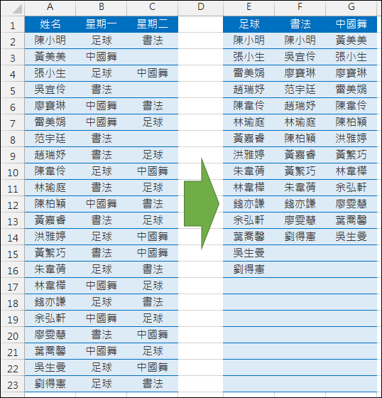 Excel-表格資料重組(SUMPRODUCT,LARGE,SMALL,ROW,OFFSET,陣列公式)