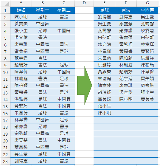 Excel-表格資料重組(SUMPRODUCT,LARGE,SMALL,ROW,OFFSET,陣列公式)