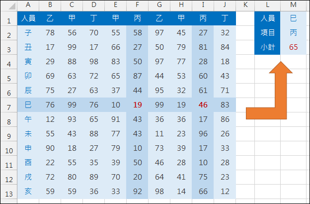 Excel-查表後多欄位加總(SUMPRODUCT,OFFSET,MATCH)