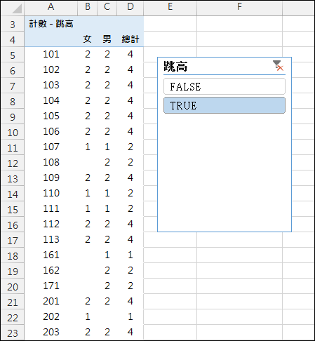 Excel-報名表資料處理(SUMPRODCUT,INDIRECT,樞紐分析表和交叉分析篩選器)