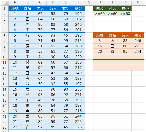 Excel-模擬進階篩選(AND和OR運算,SUMPRODUCT,OFFSET)