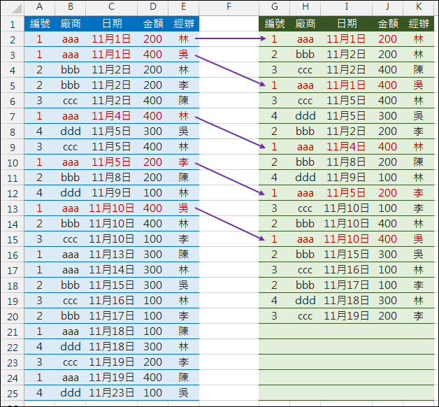 Excel-資料重組依原順序呈現(SUMPRODUCT,OFFSET,ROW,COUNTIF)