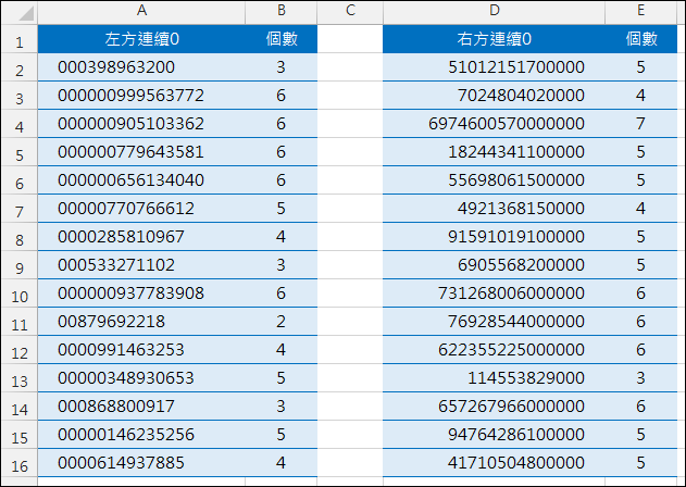 Excel-計算儲存格內左、右方連續0的個數(SUMPRODUCT,LEFT,RIGHT,ROW)