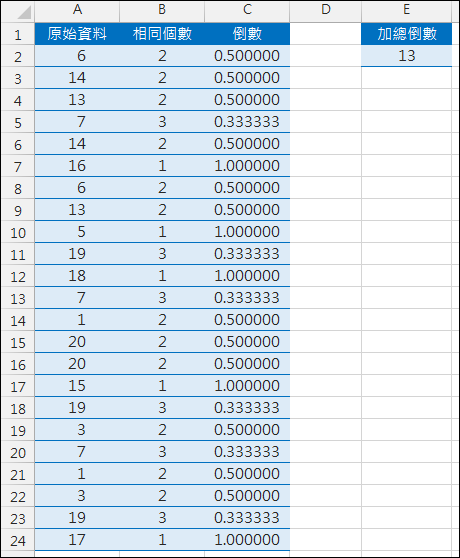 Excel-計算儲存格內容有多少不同項目(SUMPRODUCT,COUNTIF)