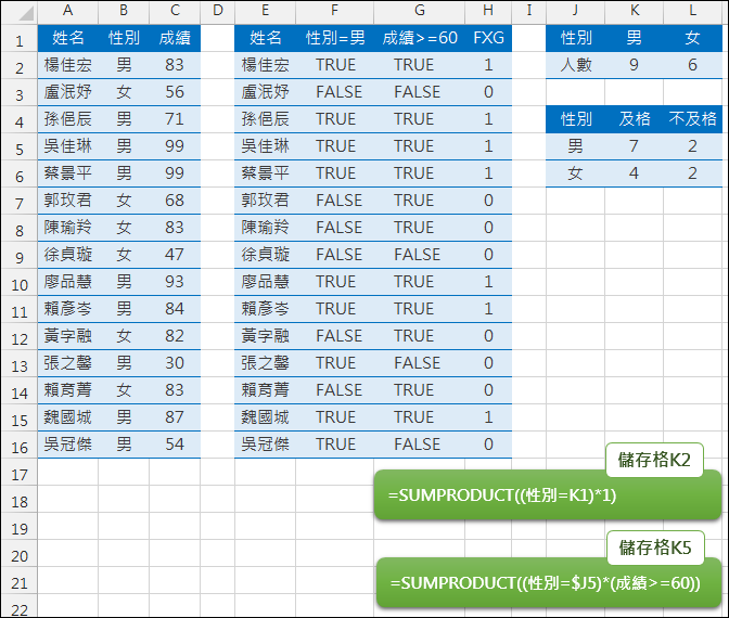 Excel-SUMPRODUCT函數範例與說明