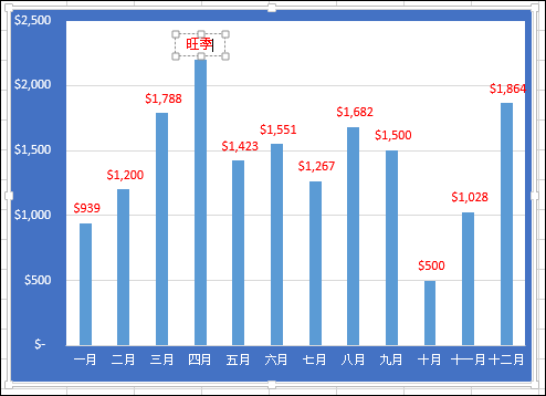 Excel-在圖表中自訂標籤文字