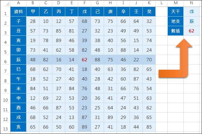 Excel-查詢欄列的交集INDEX,MATCH,OFFSET,VLOOKUP,HLOOKUP,ADDRESS) Excel-查詢欄列的交集INDEX,MATCH,OFFSET,VLOOKUP,HLOOKUP,ADDRESS)