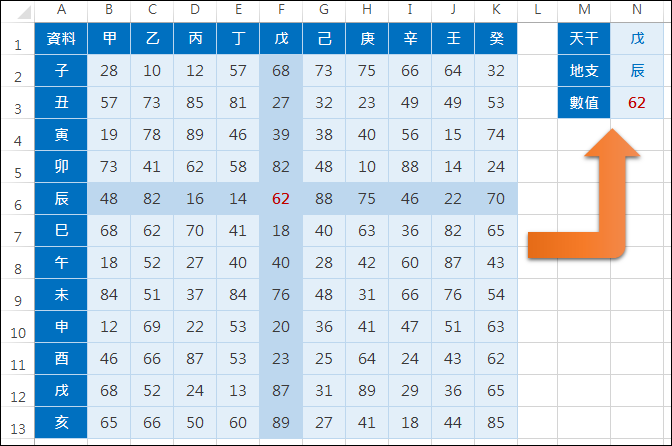 Excel-查詢欄列的交集INDEX,MATCH,OFFSET,VLOOKUP,HLOOKUP,ADDRESS)