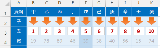 Excel-查詢欄列的交集INDEX,MATCH,OFFSET,VLOOKUP,HLOOKUP,ADDRESS) Excel-查詢欄列的交集INDEX,MATCH,OFFSET,VLOOKUP,HLOOKUP,ADDRESS)