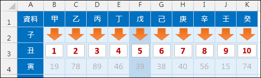 Excel-查詢欄列的交集INDEX,MATCH,OFFSET,VLOOKUP,HLOOKUP,ADDRESS)