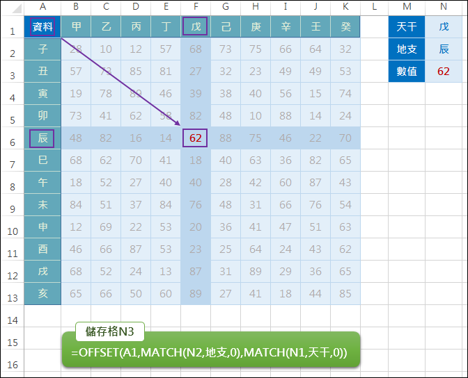 Excel-查詢欄列的交集INDEX,MATCH,OFFSET,VLOOKUP,HLOOKUP,ADDRESS) Excel-查詢欄列的交集INDEX,MATCH,OFFSET,VLOOKUP,HLOOKUP,ADDRESS)