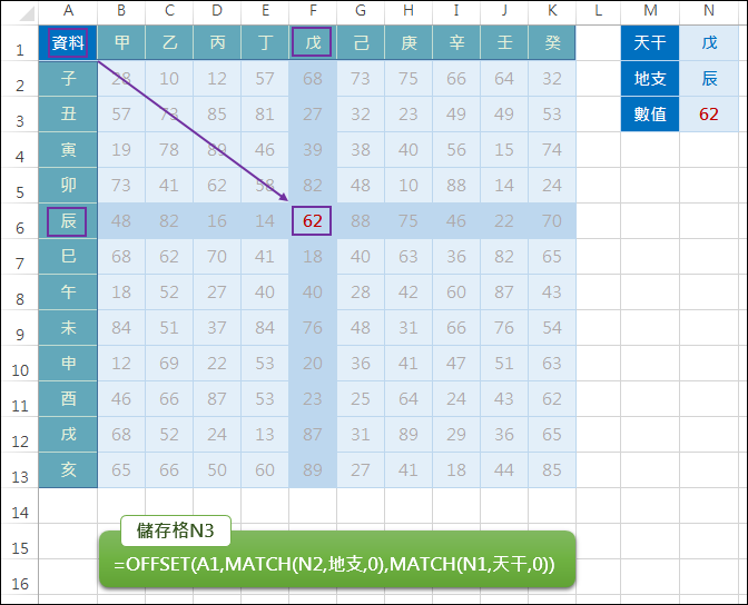 Excel-查詢欄列的交集INDEX,MATCH,OFFSET,VLOOKUP,HLOOKUP,ADDRESS)