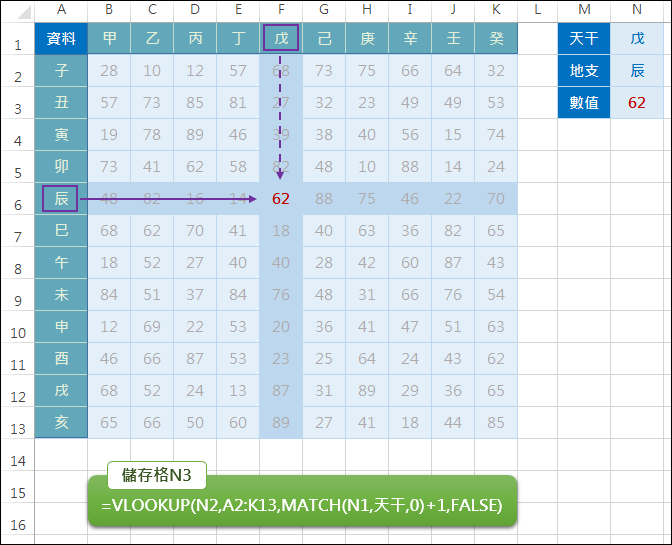 Excel-查詢欄列的交集INDEX,MATCH,OFFSET,VLOOKUP,HLOOKUP,ADDRESS) Excel-查詢欄列的交集INDEX,MATCH,OFFSET,VLOOKUP,HLOOKUP,ADDRESS)