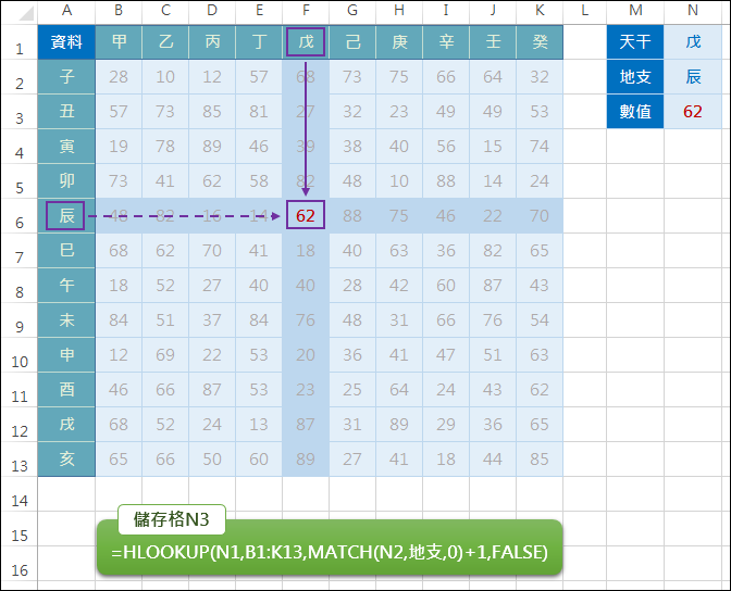 Excel-查詢欄列的交集INDEX,MATCH,OFFSET,VLOOKUP,HLOOKUP,ADDRESS)