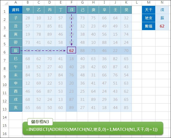 Excel-查詢欄列的交集INDEX,MATCH,OFFSET,VLOOKUP,HLOOKUP,ADDRESS) Excel-查詢欄列的交集INDEX,MATCH,OFFSET,VLOOKUP,HLOOKUP,ADDRESS)