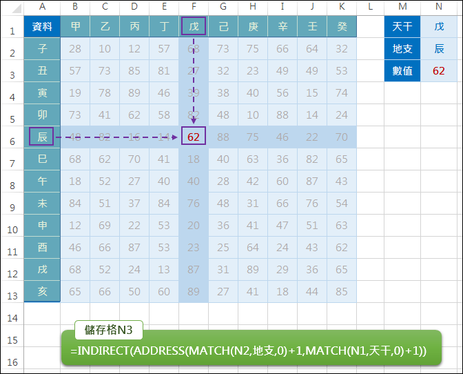 Excel-查詢欄列的交集INDEX,MATCH,OFFSET,VLOOKUP,HLOOKUP,ADDRESS)