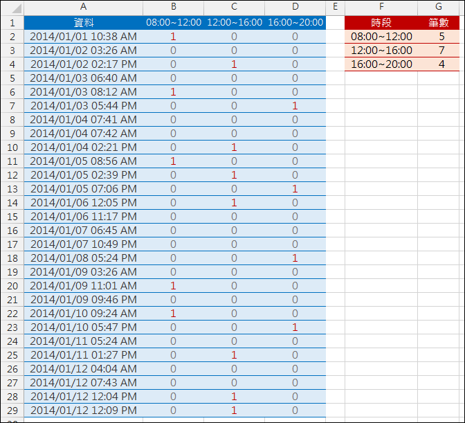 Excel-計算某一時間區間內的數量(SUMPRODUCT,INT)