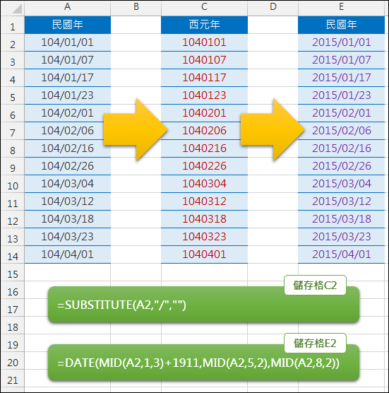 Excel-西元年和民國年互換表示(TEXT,MID,DATE,SUBSTITUTE)