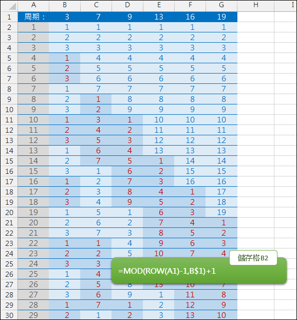 Excel-同一欄自動產生指定數字範圍內的數列(INT,MOD,ROW)