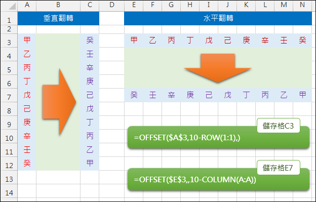 Excel-資料呈現水平翻轉和垂直翻轉(OFFSET,ROW,COLUMN)