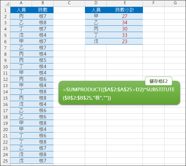 Excel-取含有文字和數字的儲存格中計算數字總和(SUMPRODUCT,SUBSTITUTE)