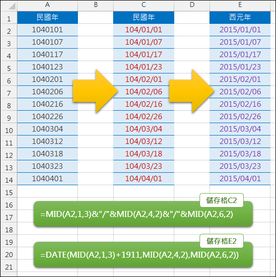 Excel-西元年和民國年互換表示(MID,DATE)