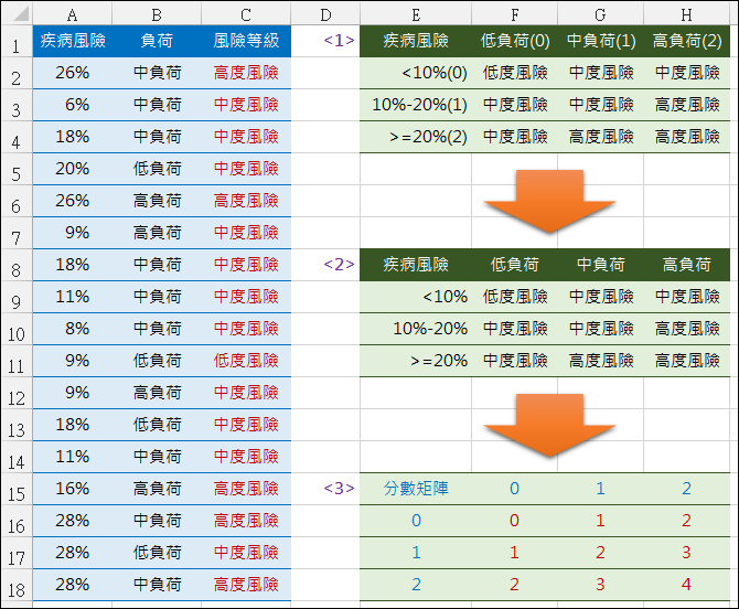 Excel-雙條件查詢(INDEX,OFFSET,VLOOKUP,MATCH) Excel-雙條件查詢(INDEX,OFFSET,VLOOKUP,MATCH)