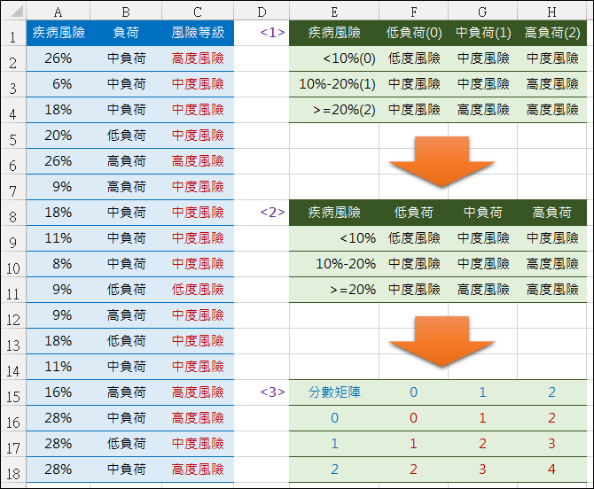 Excel-雙條件查詢(INDEX,OFFSET,VLOOKUP,MATCH)