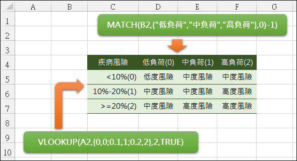 Excel-雙條件查詢(INDEX,OFFSET,VLOOKUP,MATCH) Excel-雙條件查詢(INDEX,OFFSET,VLOOKUP,MATCH)