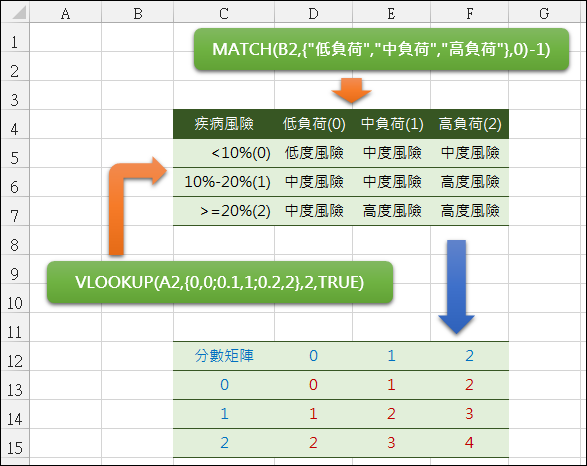 Excel-雙條件查詢(INDEX,OFFSET,VLOOKUP,MATCH) Excel-雙條件查詢(INDEX,OFFSET,VLOOKUP,MATCH)