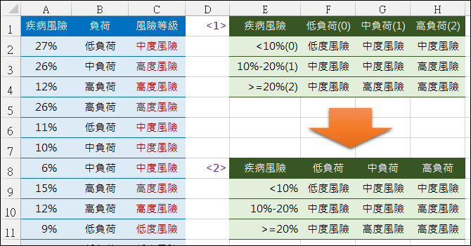 Excel-雙條件查詢(INDEX,OFFSET,VLOOKUP,MATCH) Excel-雙條件查詢(INDEX,OFFSET,VLOOKUP,MATCH)