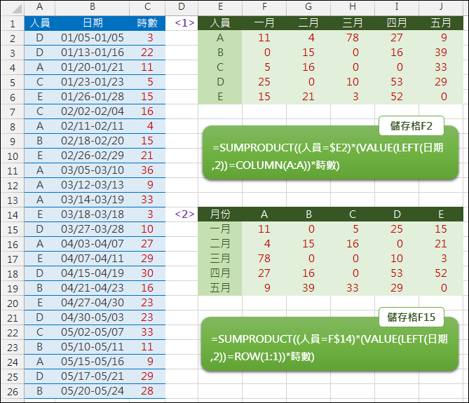 Excel-依日期中的月份對個人小計(SUMPRODUCT)