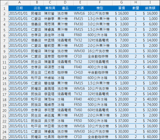 Excel-14個樞紐分析表應用練習