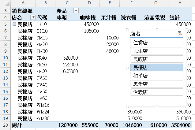 Excel-14個樞紐分析表應用練習