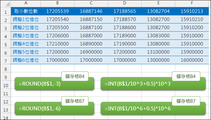 Excel 利用int函數模擬整數和小數的四捨五入 Round 學不完 教不停 用不盡 痞客邦