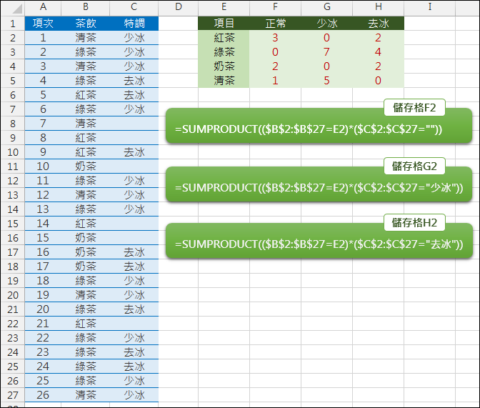 Excel-計算各類茶飲的去冰或少冰數量(COUNTIFS)