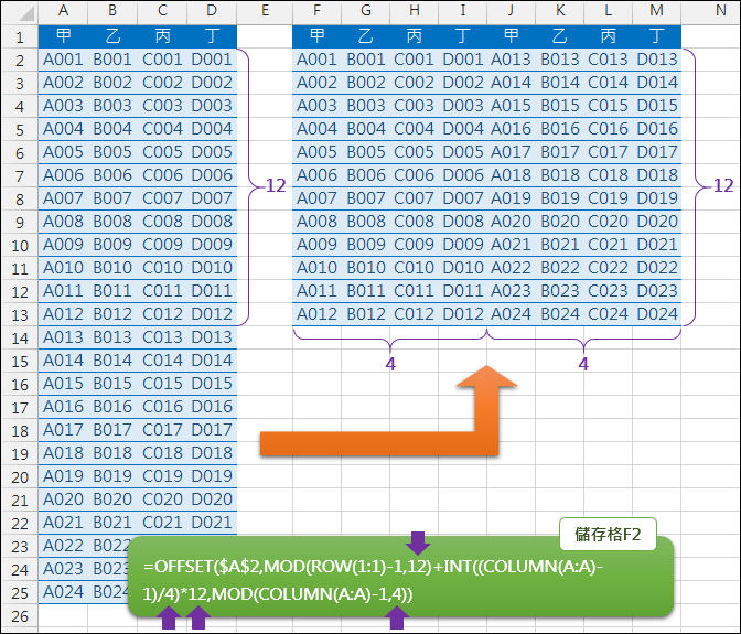 Excel-一欄分多欄資料重組(OFFSET,INT,MOD)