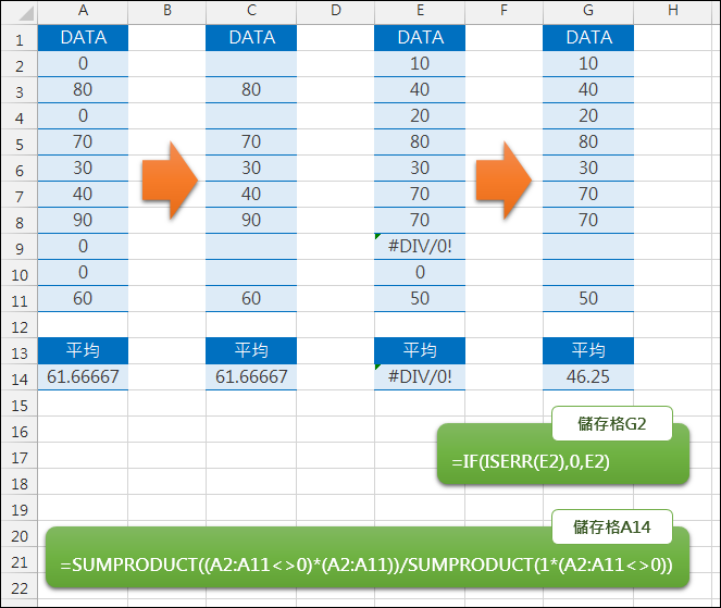 Excel-儲存格為0和除數為0錯誤訊息不併入計算(SUMPRODUCT,ISERR)